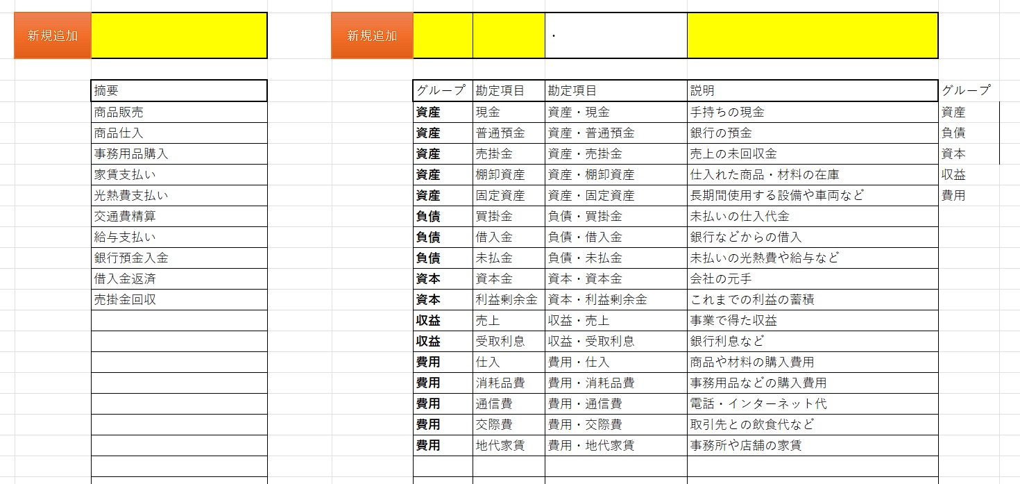 作成したリスト